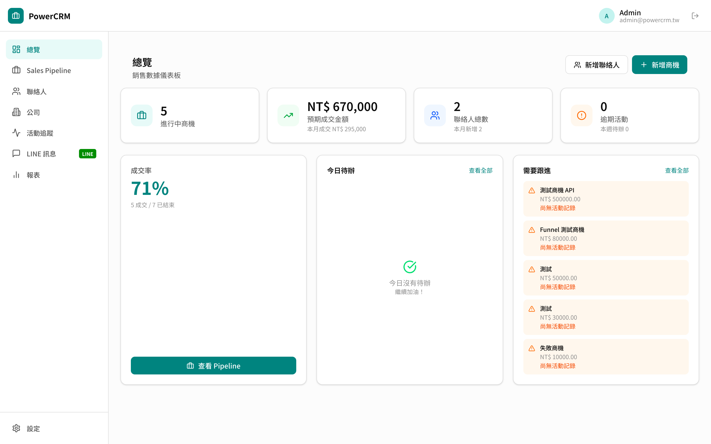 ZenbuCRM 總覽儀表板