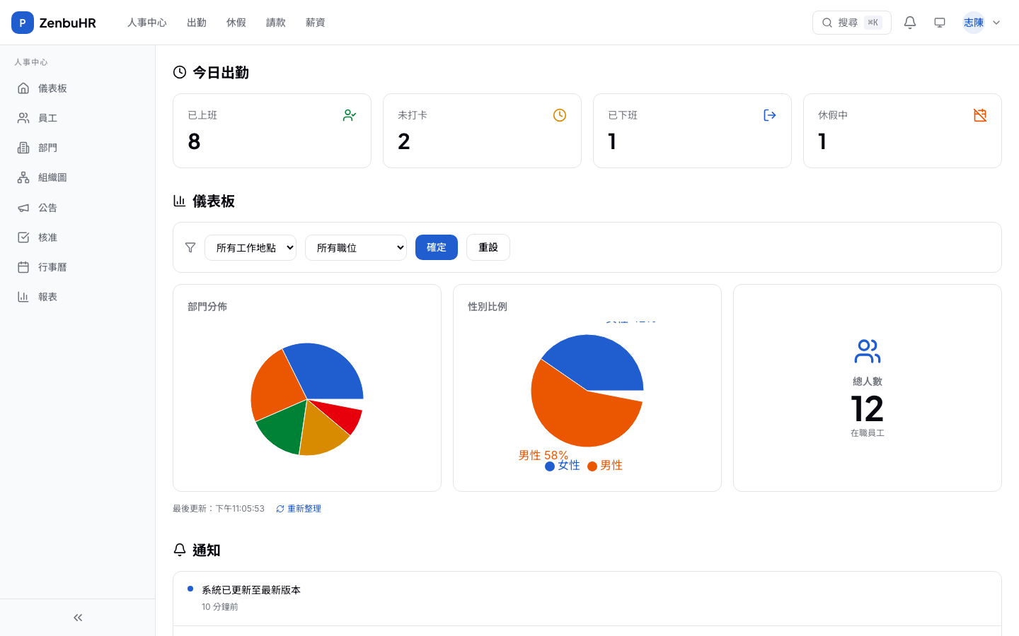 部門管理