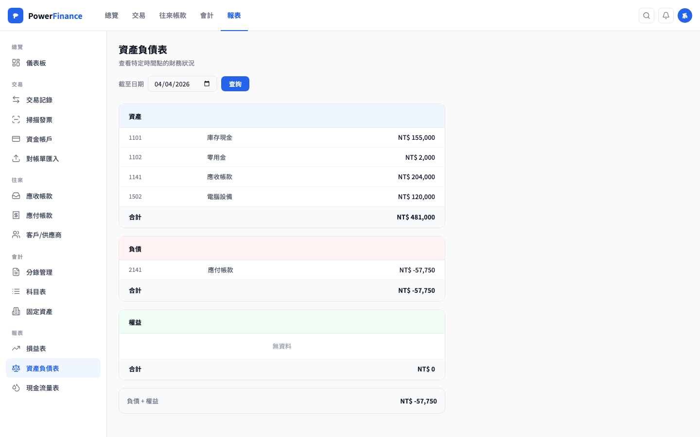 資產負債表頁面