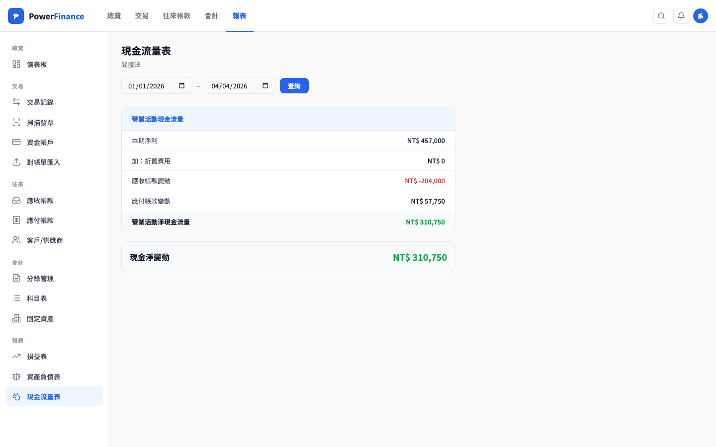 現金流量表頁面