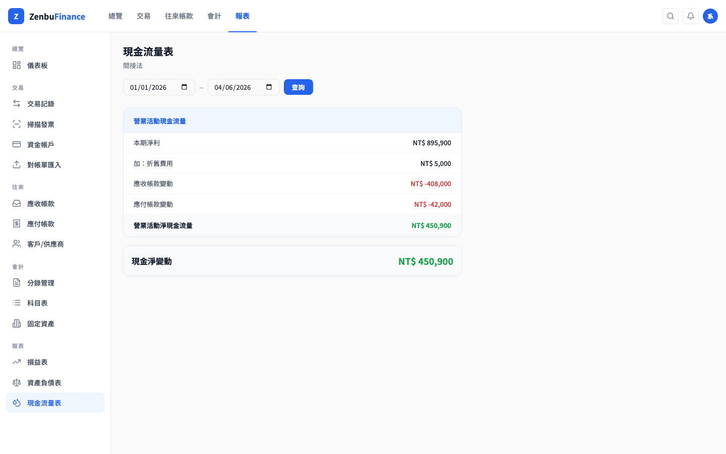現金流量表頁面