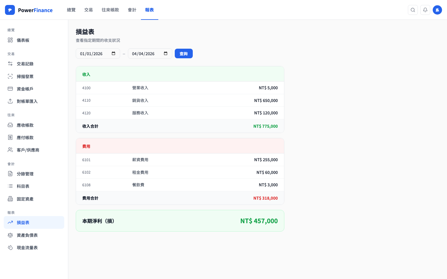 損益表頁面